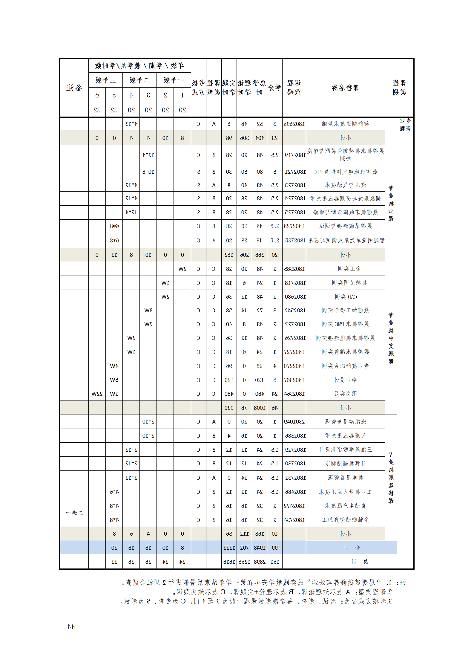 赌博平台2021级智能制造装备技术专业人才培养方案7.30_46.png