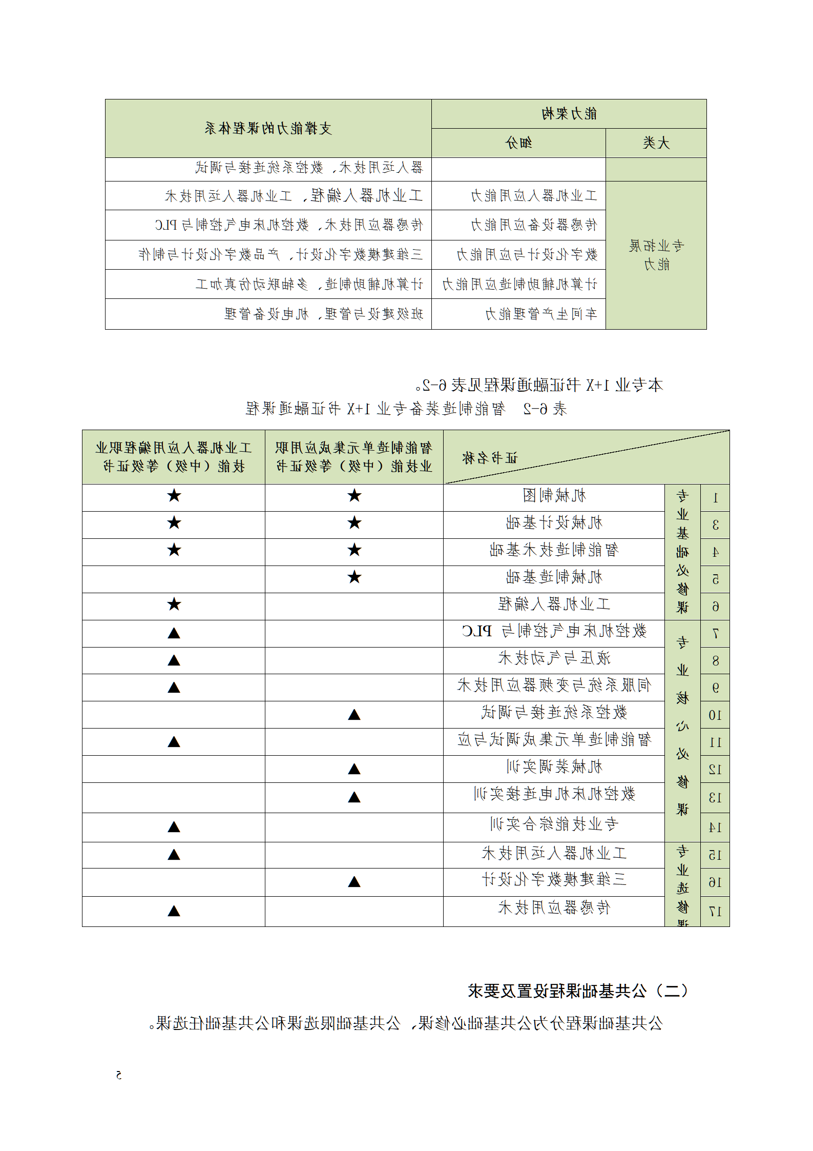 赌博平台2021级智能制造装备技术专业人才培养方案7.30_07.png