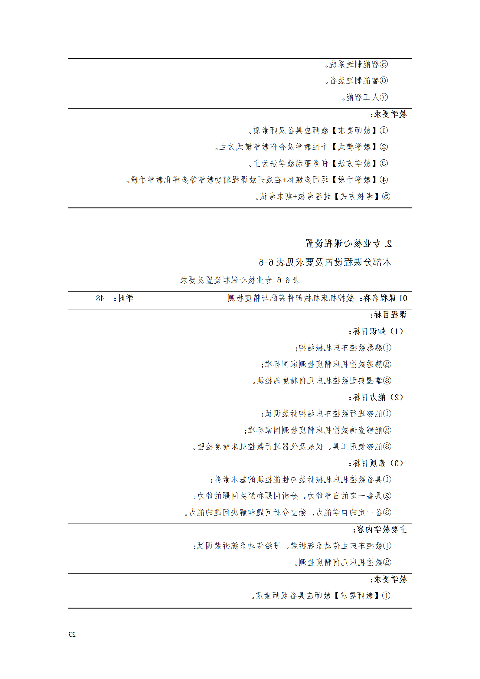 赌博平台2021级智能制造装备技术专业人才培养方案7.30_25.png