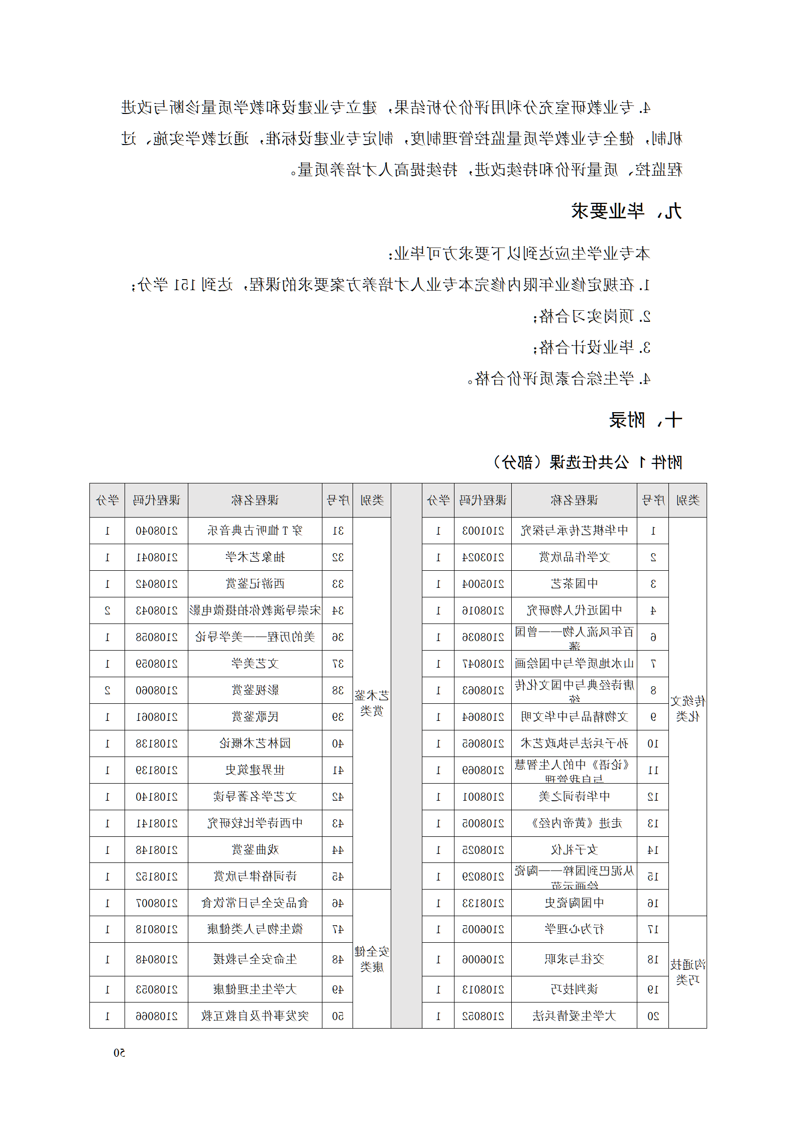 赌博平台2021级智能制造装备技术专业人才培养方案7.30_52.png