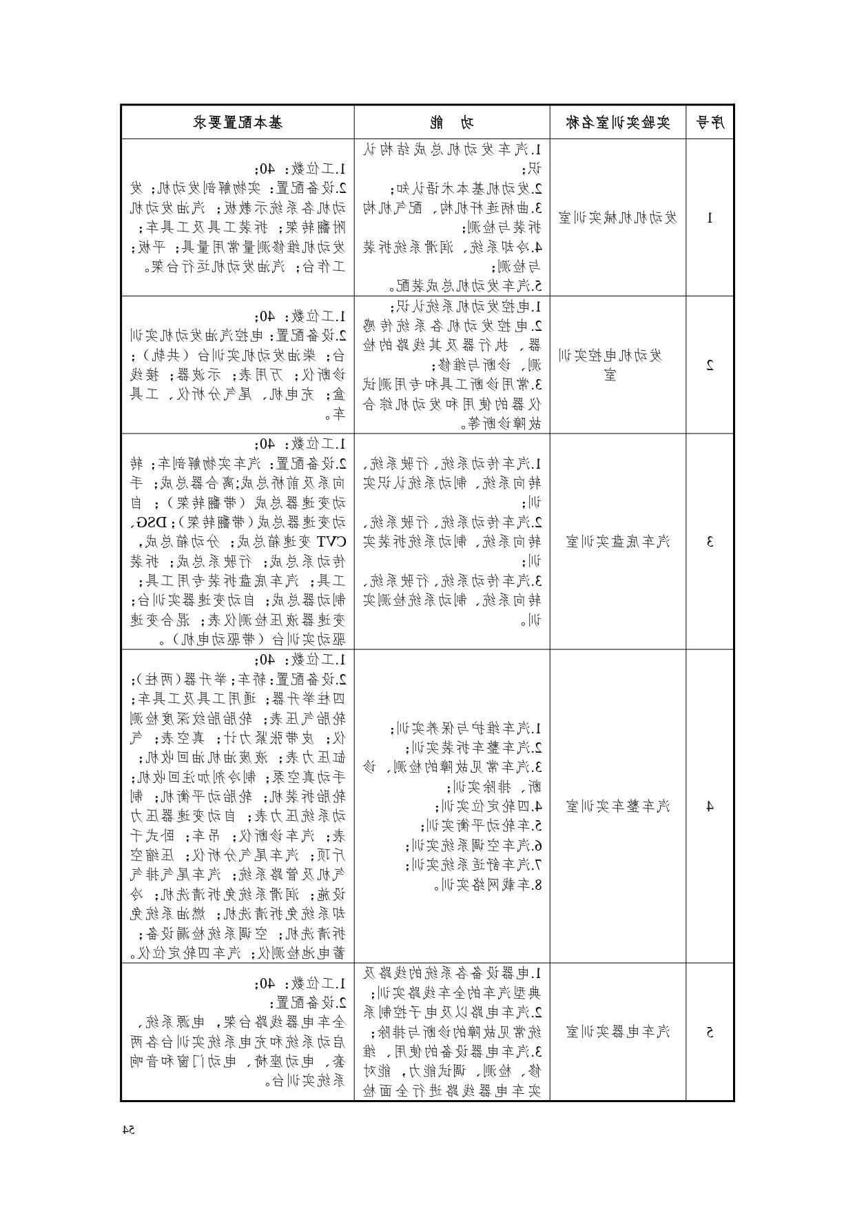 赌博平台2022版汽车电子技术专业人才培养方案V6_page-0056.jpg