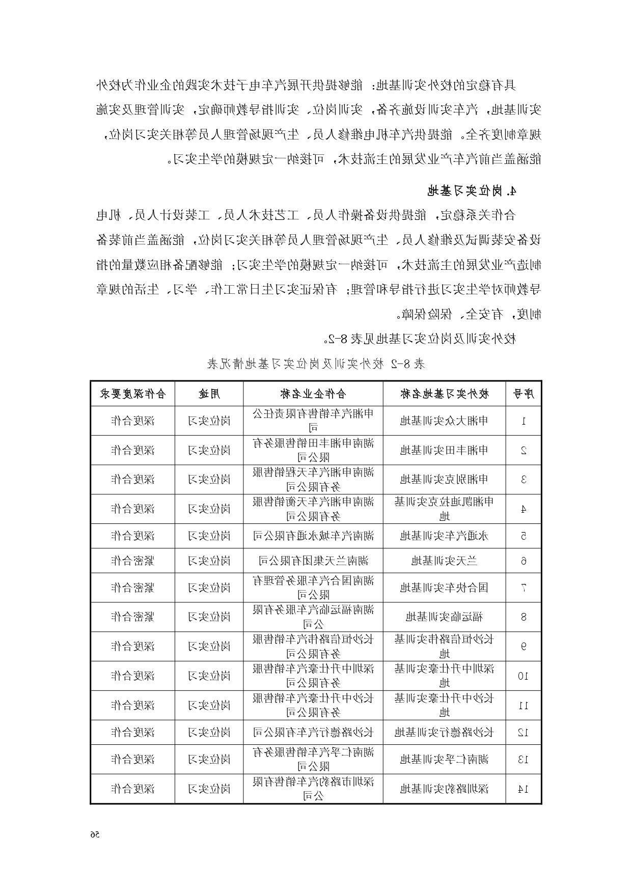 赌博平台2022版汽车电子技术专业人才培养方案V6_page-0058.jpg